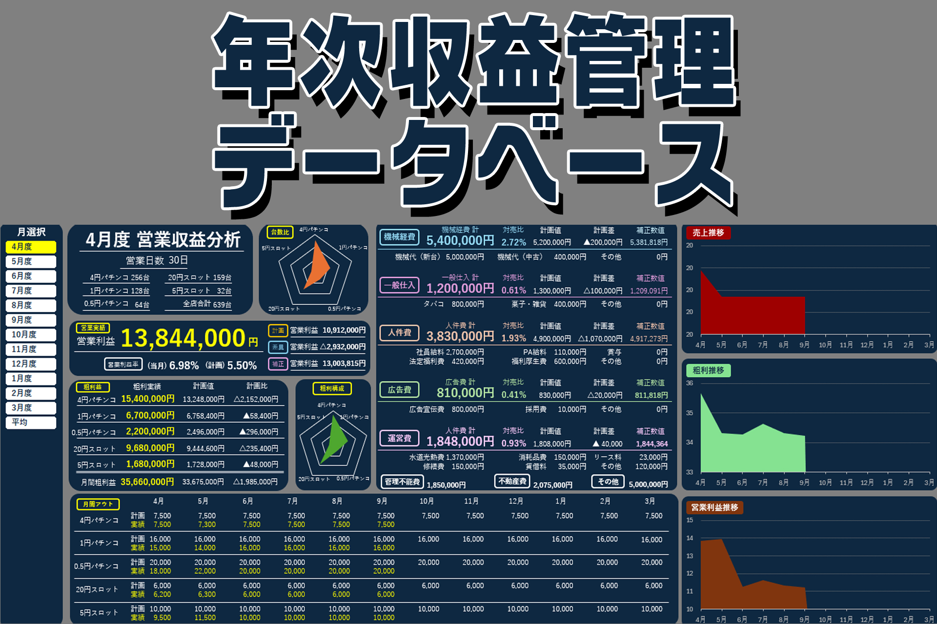 年次収益戦略のパチンココンサルティング｜店舗ごとの稼働予測と分析支援