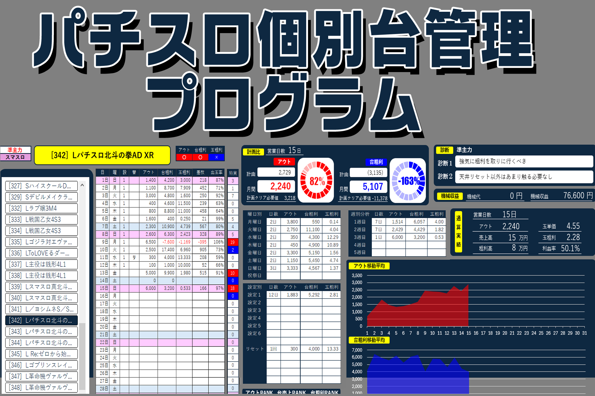 スロット台個別管理コンサル｜パチスロ営業精度を向上させる分析手法